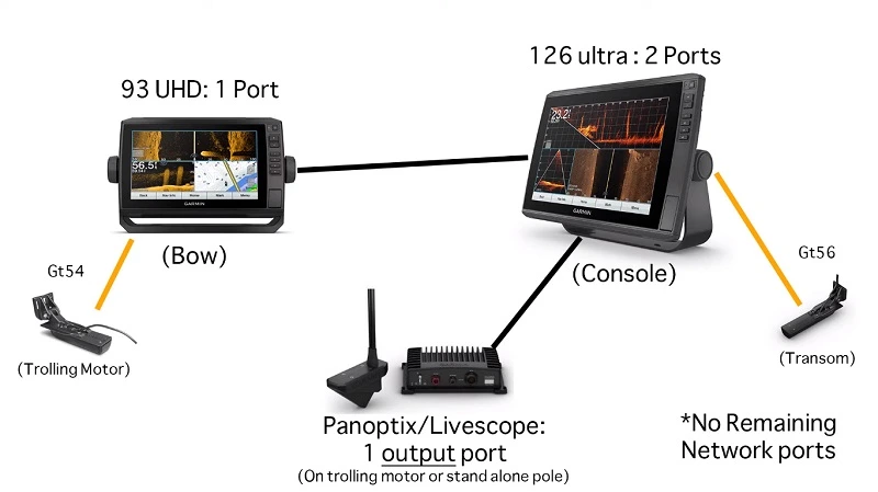 How to Network Link Garmin Echomap Units