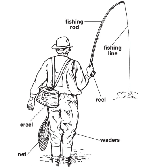 Understanding Basic Fishing Terminology